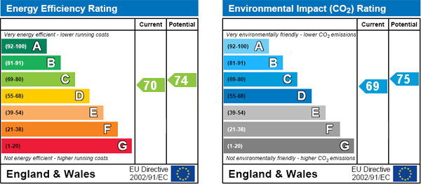 EPC Graph