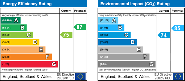 EPC Graph