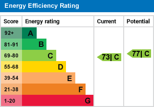 EPC Graph